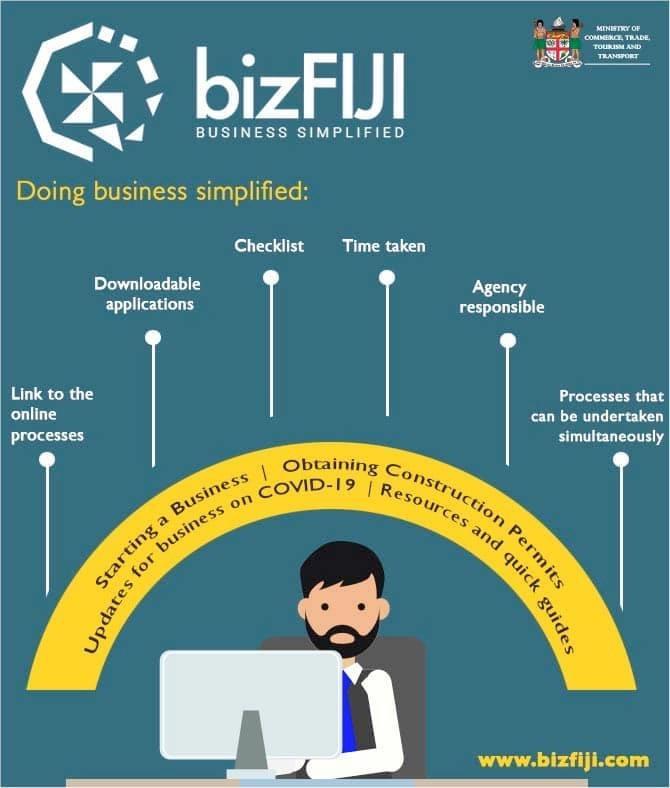 BizFIJI. It’s business simplified.